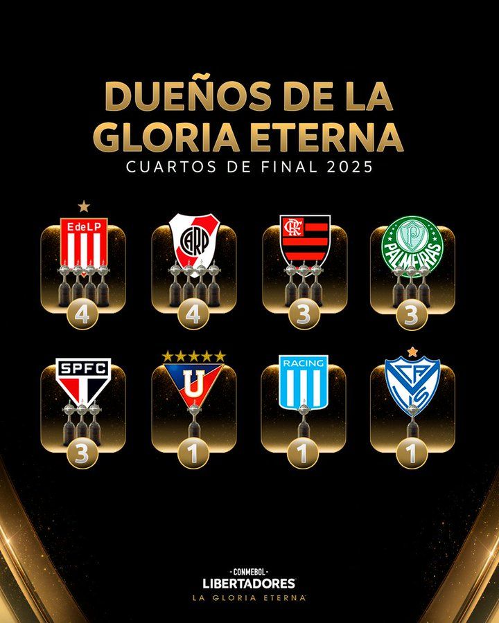 Clasificados a cuartos de final Copa Libertadores 2025 Clasificados a cuartos de final Copa Libertadores 2025
