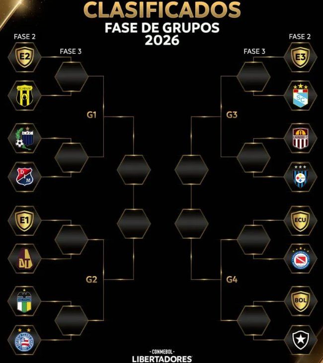Sorteo Copa Libertadores 2026: análisis.